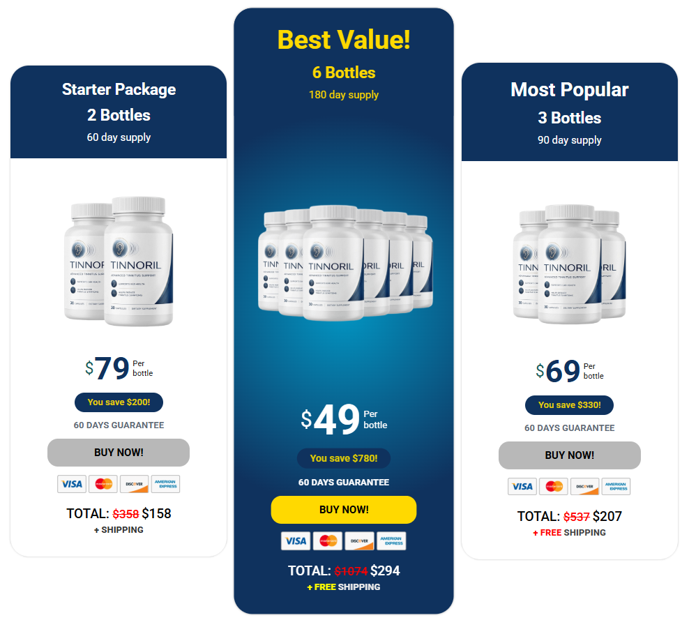 Tinnoril Price Details