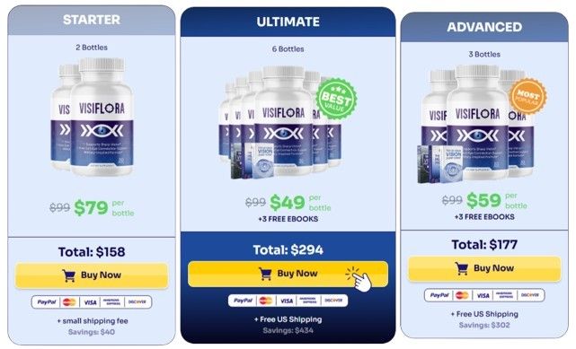 VisiFlora price